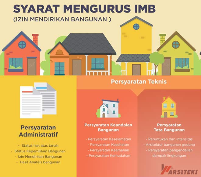 Detail Cara Membuat Imb Rumah Tinggal Nomer 3