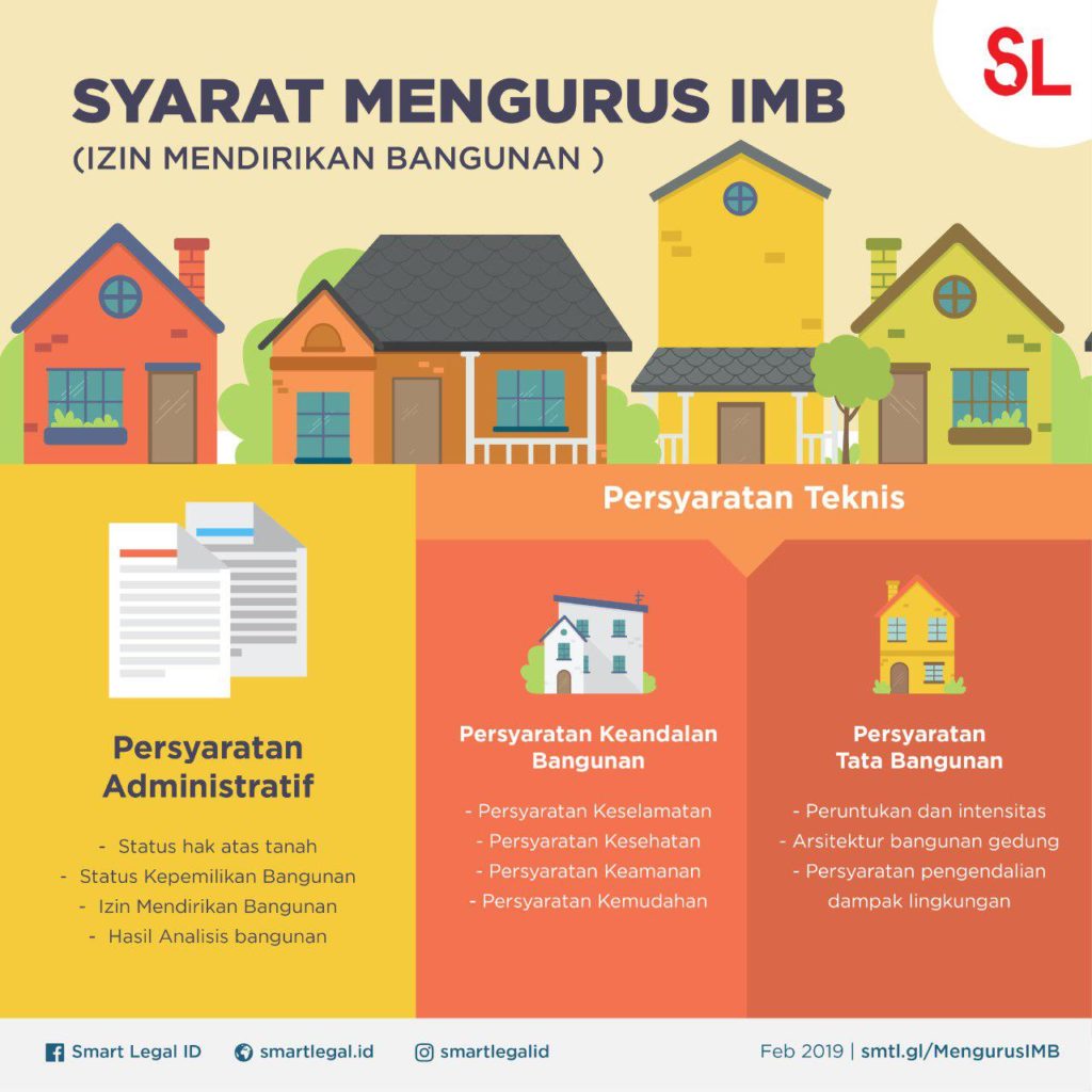 Detail Cara Membuat Imb Rumah Yang Sudah Jadi Nomer 9