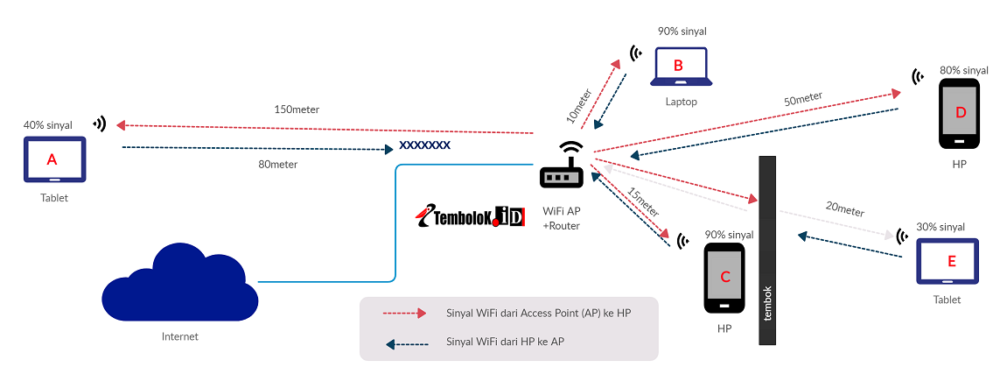 Cara Membuat Jaringan Internet Sendiri Di Rumah - KibrisPDR