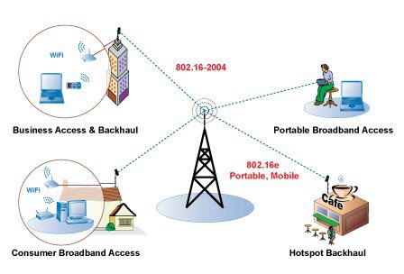 Detail Cara Membuat Jaringan Internet Sendiri Di Rumah Nomer 21