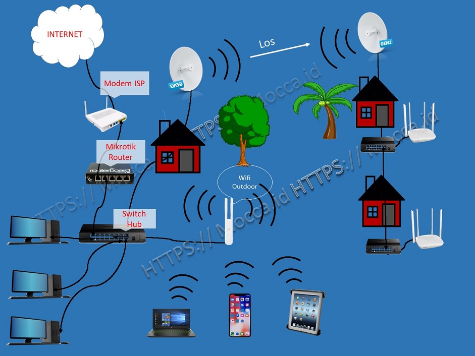 Detail Cara Membuat Jaringan Internet Sendiri Di Rumah Nomer 29