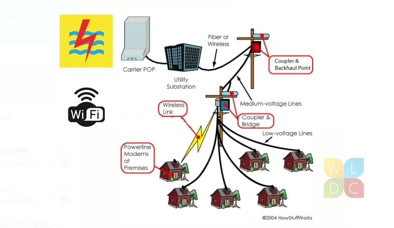 Detail Cara Membuat Jaringan Internet Sendiri Di Rumah Nomer 32