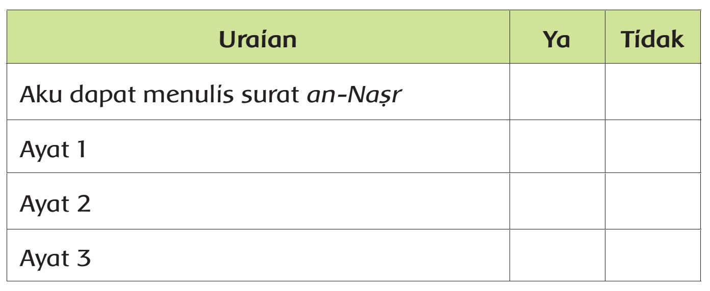 Detail Cara Membuat Kaligrafi Surat An Nashr Nomer 31