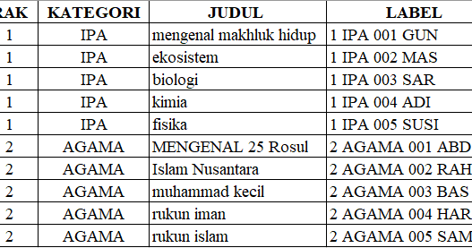 Detail Cara Membuat Label Buku Perpustakaan Dengan Word Nomer 27