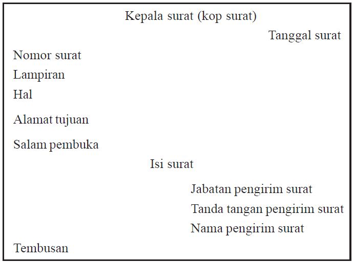 Detail Cara Membuat Lampiran Surat Nomer 38