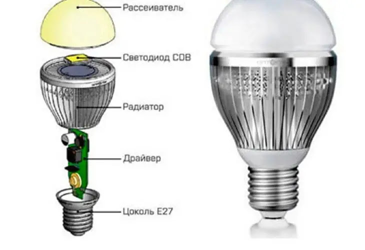 Cara Membuat Lampu Led Rumah Lebih Terang - KibrisPDR