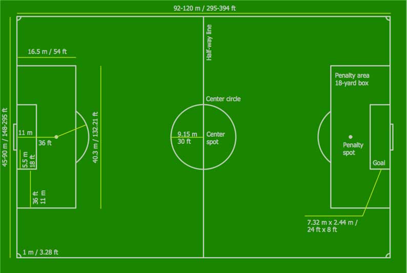 Detail Cara Membuat Lapangan Sepak Bola Nomer 23