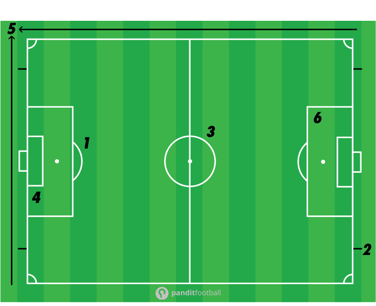 Detail Cara Membuat Lapangan Sepak Bola Nomer 8