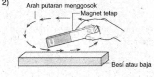 Detail Cara Membuat Magnet Seperti Pada Gambar Adalah Nomer 20