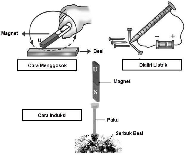 Detail Cara Membuat Magnet Seperti Pada Gambar Adalah Nomer 36