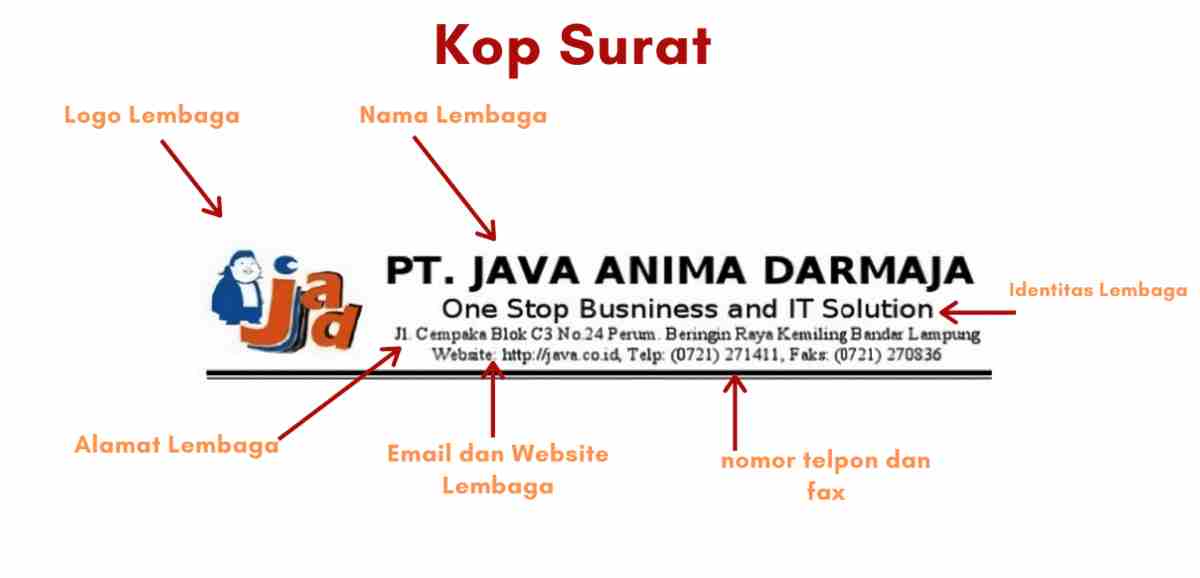 Detail Cara Membuat Nomor Kop Surat Nomer 40