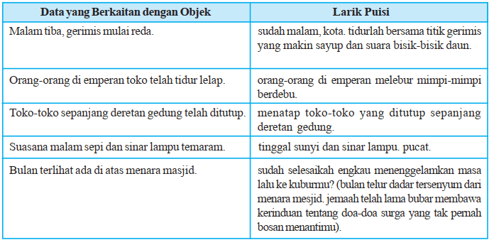 Detail Cara Membuat Puisi Dan Contohnya Nomer 31