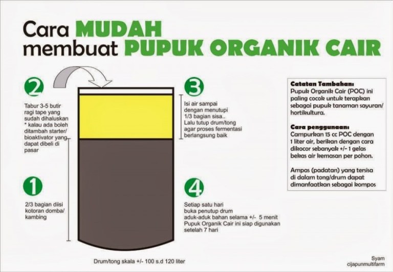 Cara Membuat Pupuk Organik Cair Dari Limbah Rumah Tangga - KibrisPDR