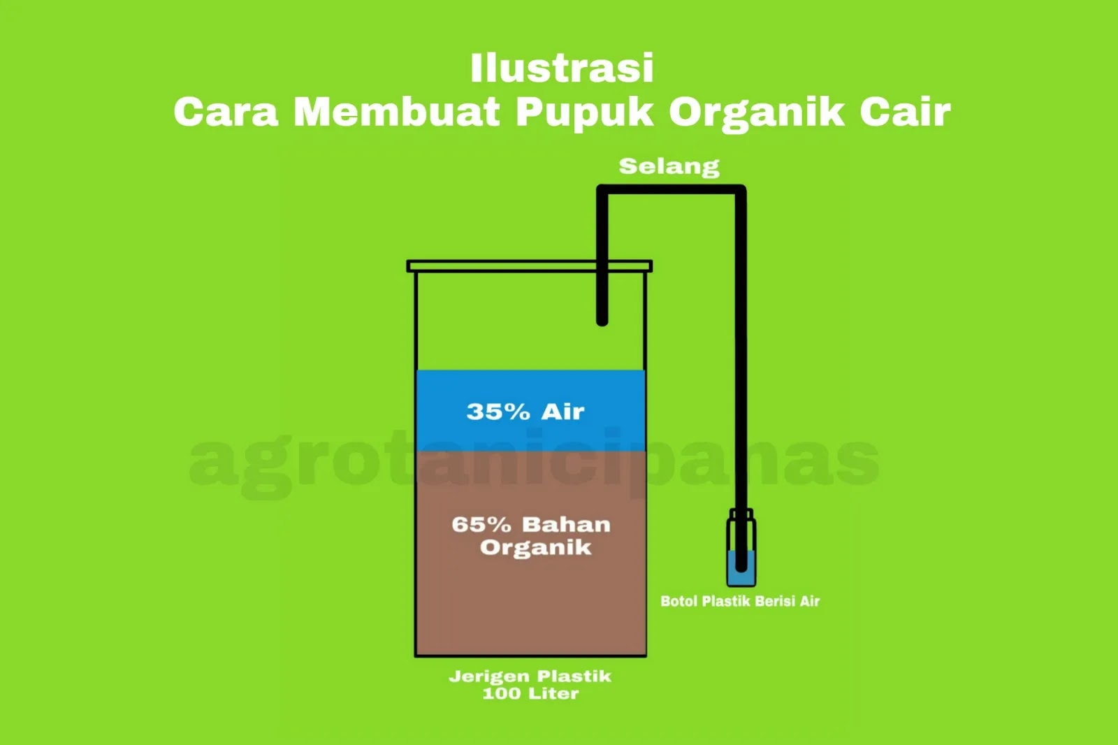 Detail Cara Membuat Pupuk Organik Cair Dari Limbah Rumah Tangga Nomer 43