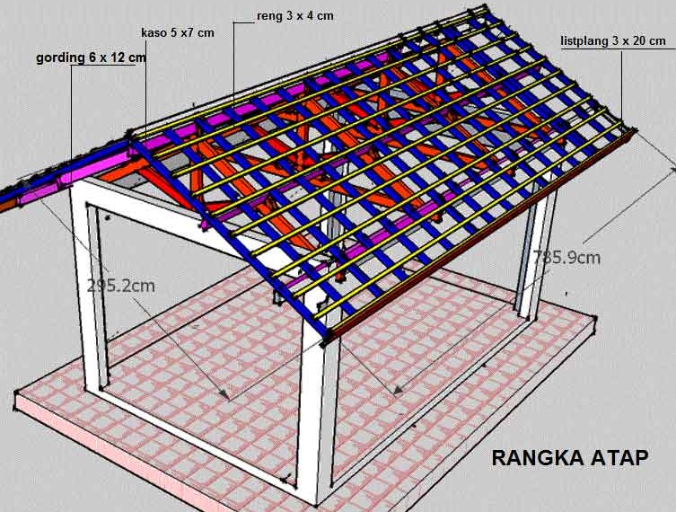 Detail Cara Membuat Rangka Atap Rumah Dari Kayu Nomer 11