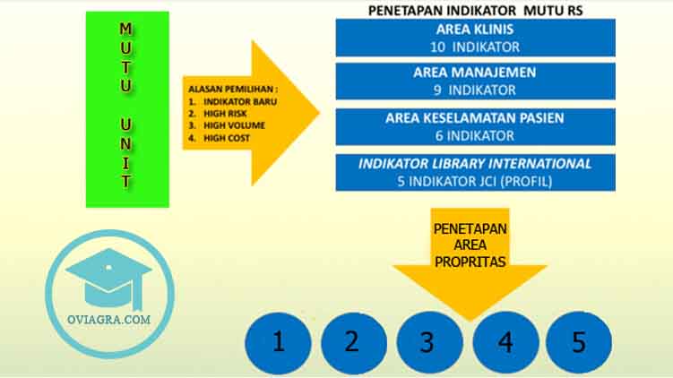 Detail Cara Membuat Rumah Sakit Nomer 21