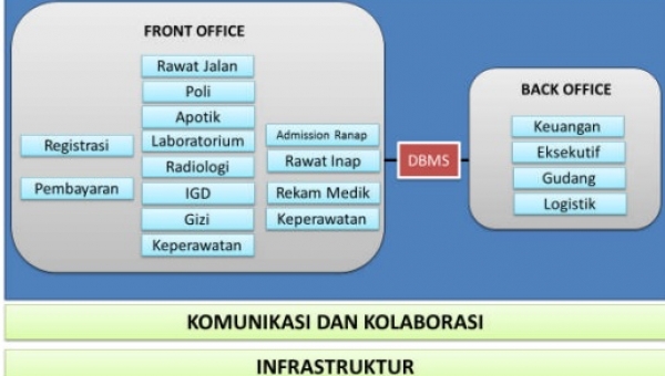 Detail Cara Membuat Rumah Sakit Nomer 41