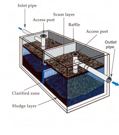 Detail Cara Membuat Saluran Pembuangan Air Limbah Rumah Tangga Nomer 5