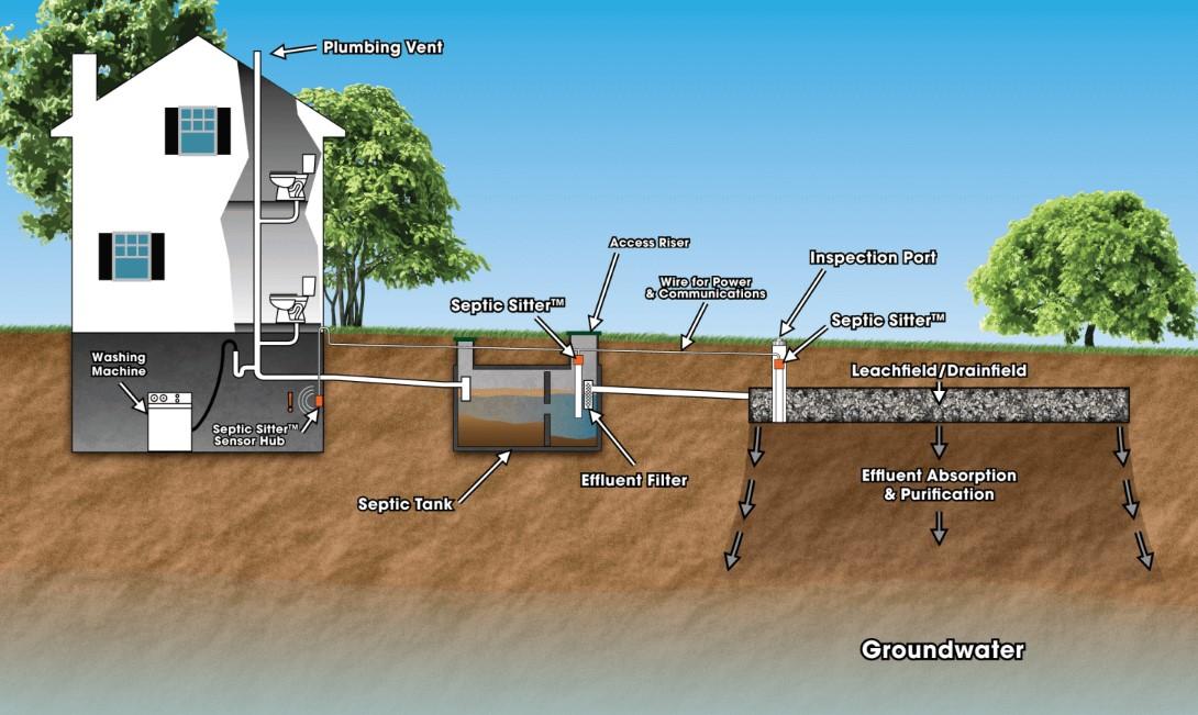 Detail Cara Membuat Saluran Pembuangan Air Limbah Rumah Tangga Nomer 28