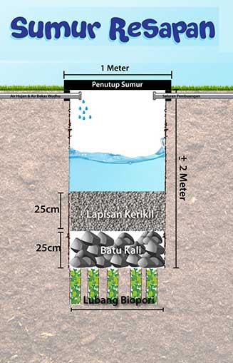 Detail Cara Membuat Saluran Pembuangan Air Limbah Rumah Tangga Nomer 30