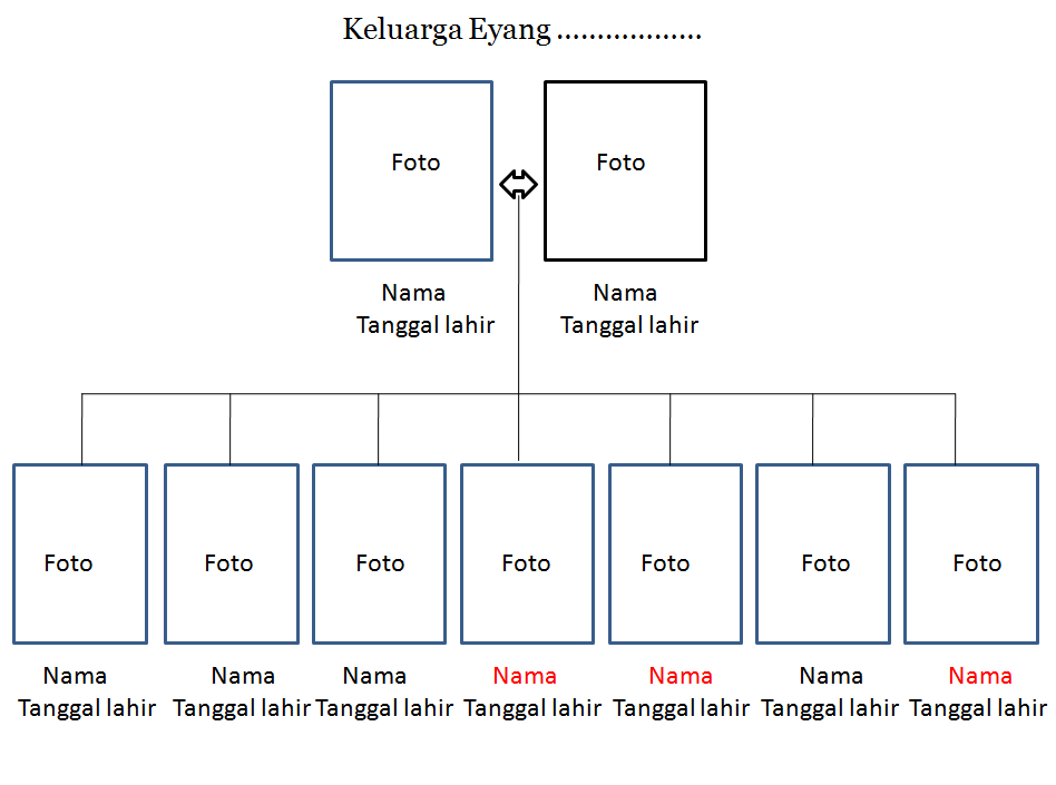 Detail Cara Membuat Silsilah Keluarga Di Buku Koleksi Nomer 10