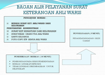 Detail Cara Membuat Surat Ahli Waris Rumah Nomer 21