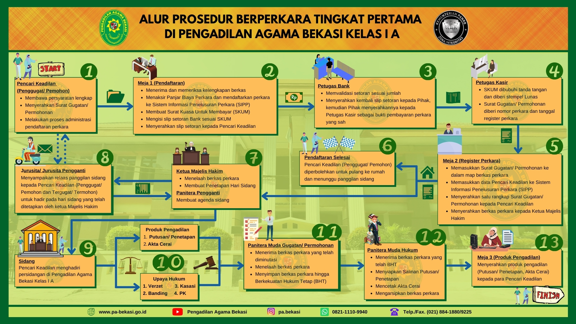 Detail Cara Membuat Surat Cerai Tertulis Nomer 43