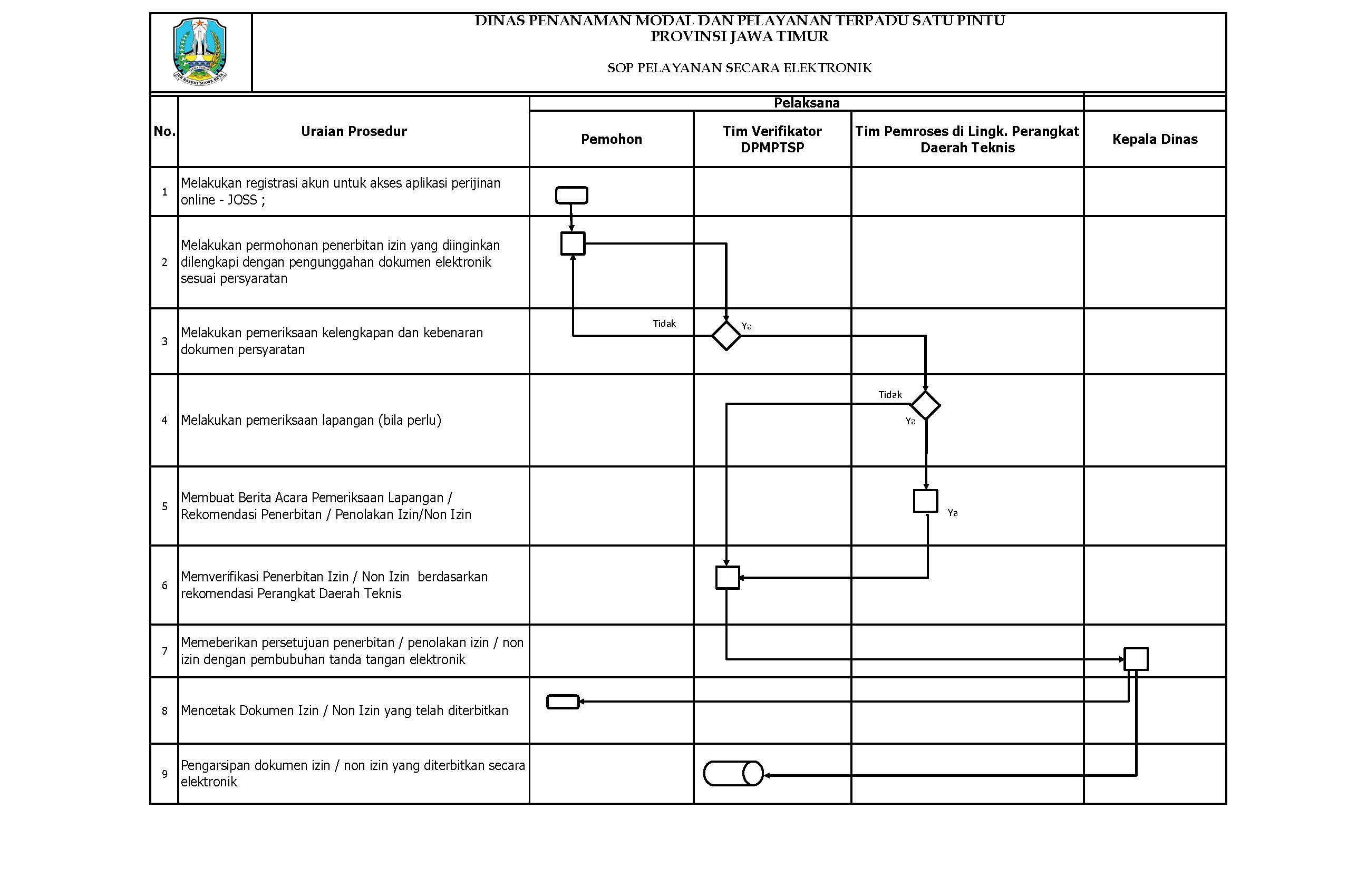 Detail Cara Membuat Surat Izin Bongkar Muat Nomer 32