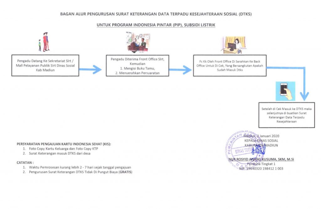 Detail Cara Membuat Surat Keterangan Nomer 25