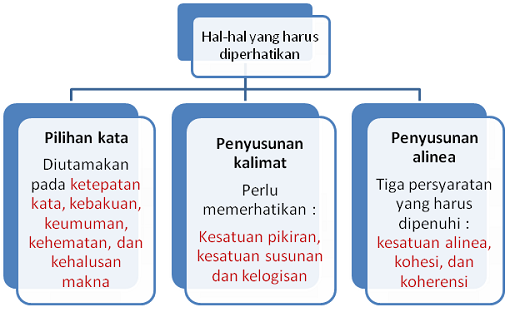 Detail Cara Membuat Surat Lamaran Kerja Dari Iklan Nomer 43