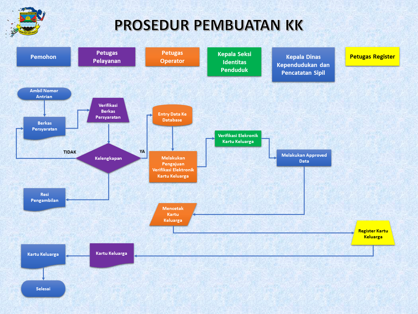 Detail Cara Membuat Surat Pindah Dan Kk Baru 2019 Nomer 38