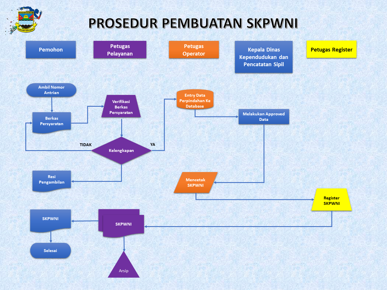 Detail Cara Membuat Surat Pindah Dan Kk Baru 2019 Nomer 44