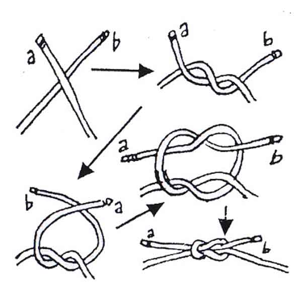 Detail Cara Membuat Tali Simpul Nomer 11