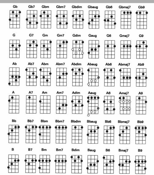 Detail Cara Membuat Ukulele Nomer 50