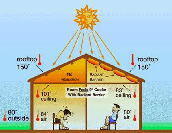 Detail Cara Membuat Ventilasi Atap Rumah Nomer 27