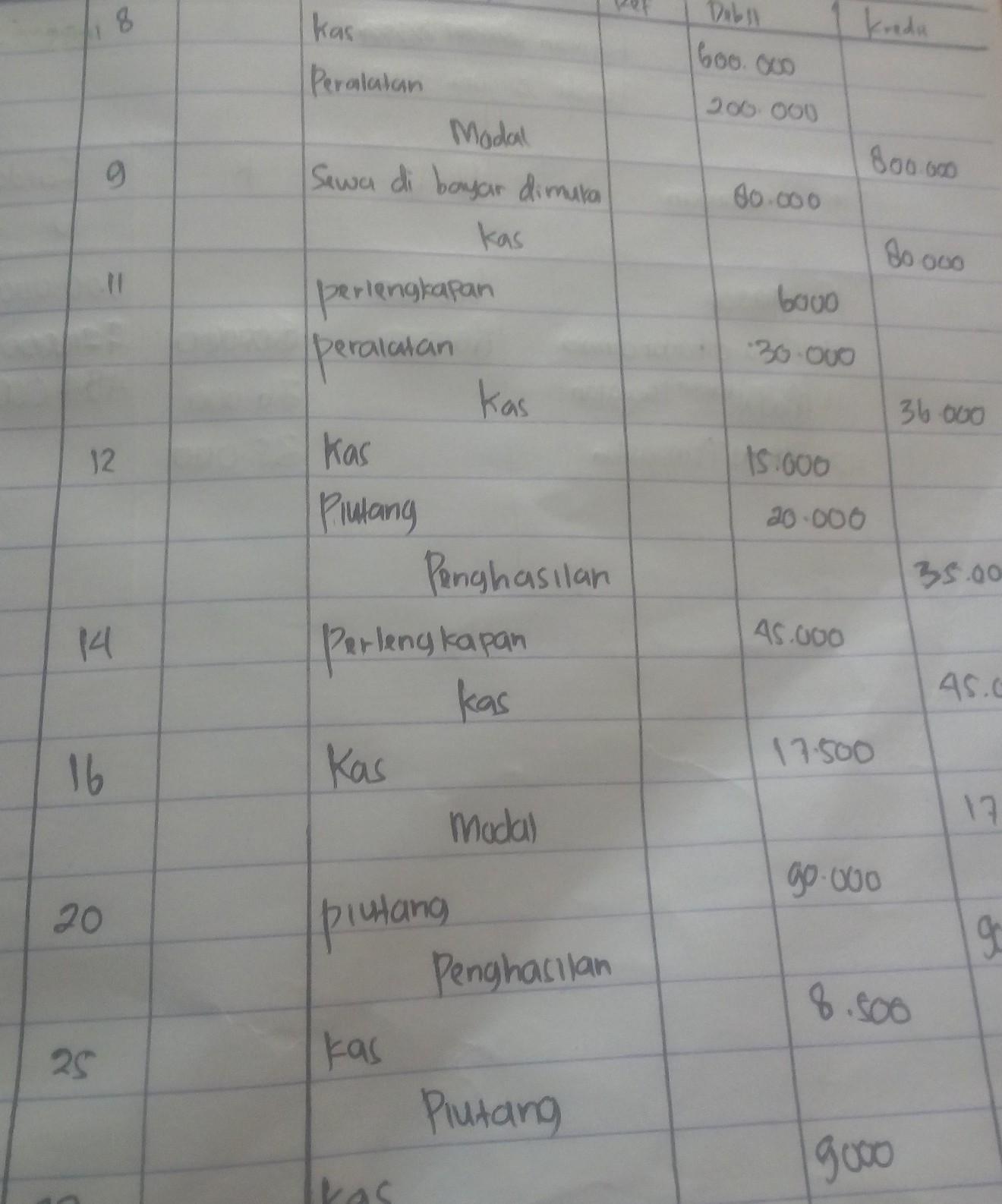 Detail Cara Memindahkan Jurnal Umum Ke Buku Besar Nomer 11