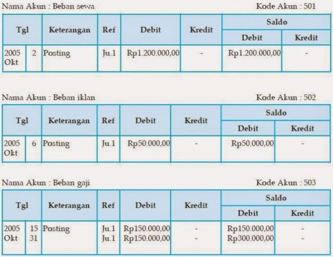 Detail Cara Memindahkan Jurnal Umum Ke Buku Besar Nomer 16