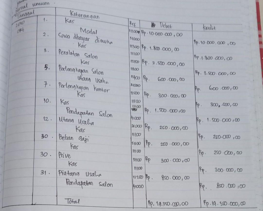 Detail Cara Memindahkan Jurnal Umum Ke Buku Besar Nomer 17