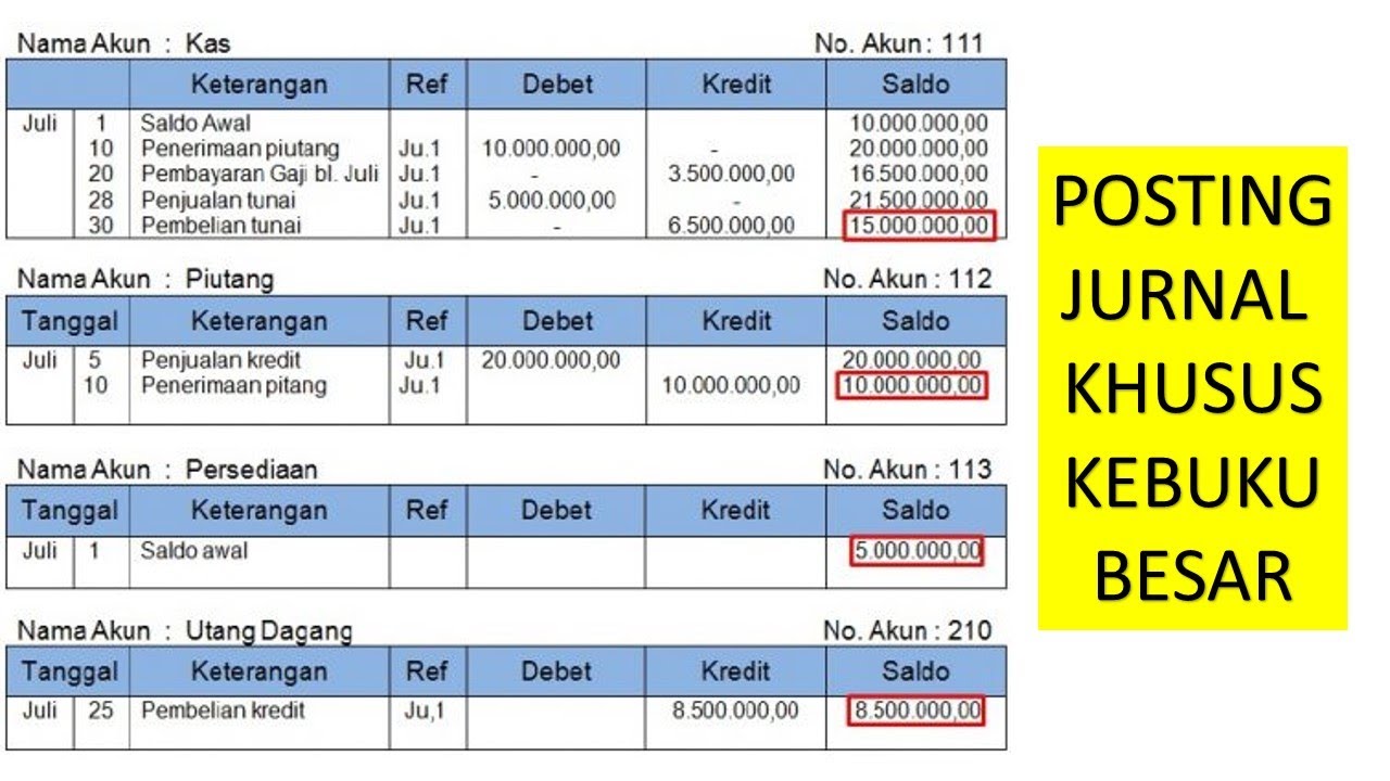 Detail Cara Memindahkan Jurnal Umum Ke Buku Besar Nomer 26