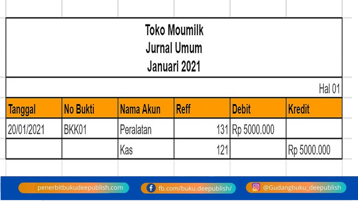 Detail Cara Memindahkan Jurnal Umum Ke Buku Besar Nomer 37