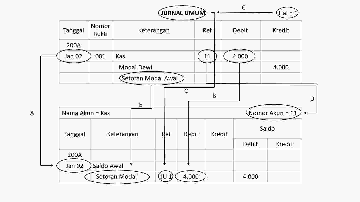 Detail Cara Memindahkan Jurnal Umum Ke Buku Besar Nomer 54