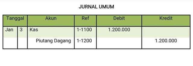 Detail Cara Memindahkan Jurnal Umum Ke Buku Besar Nomer 55