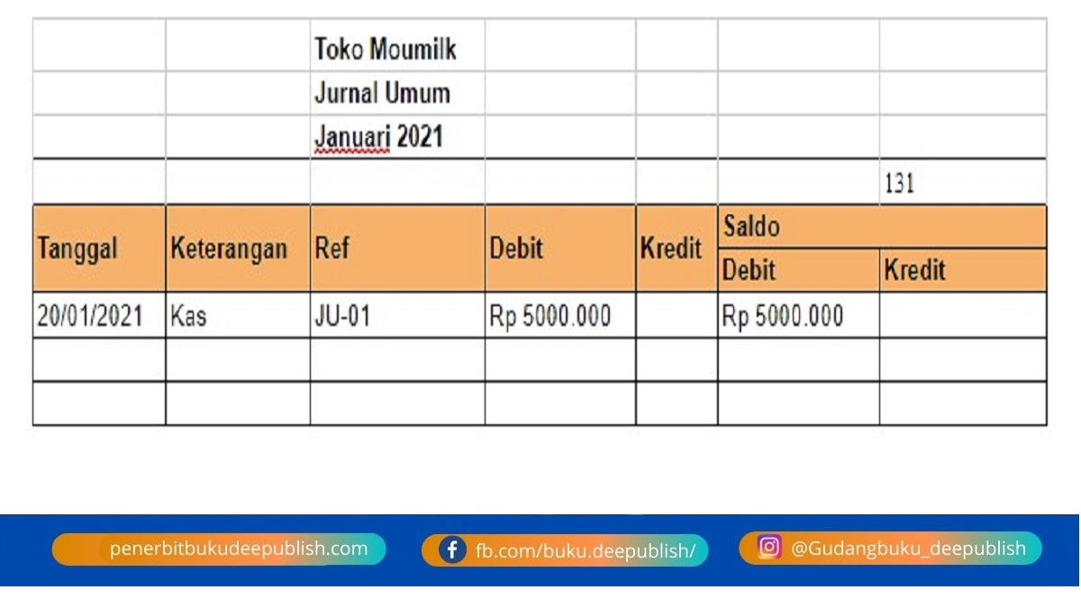 Detail Cara Memindahkan Jurnal Umum Ke Buku Besar Nomer 57