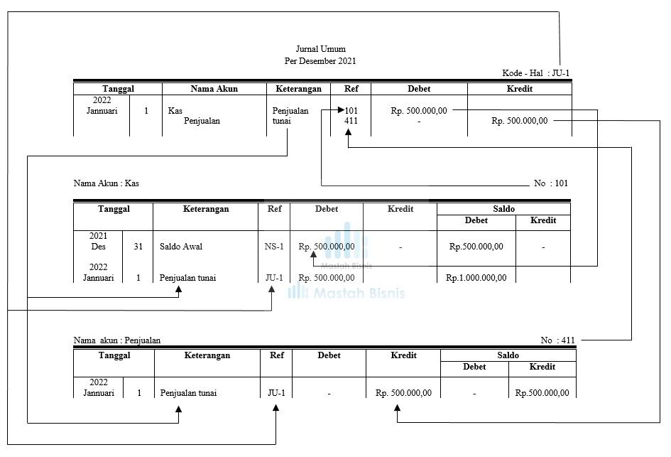 Detail Cara Memindahkan Jurnal Umum Ke Buku Besar Nomer 58
