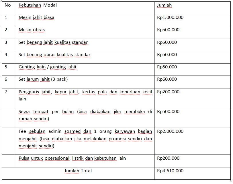 Detail Cara Memulai Usaha Menjahit Di Rumah Nomer 9