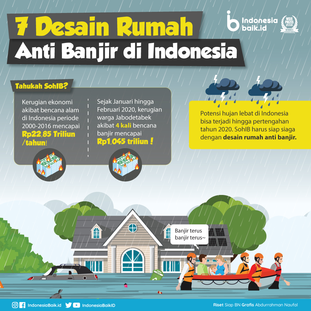 Detail Cara Menahan Banjir Masuk Rumah Nomer 30