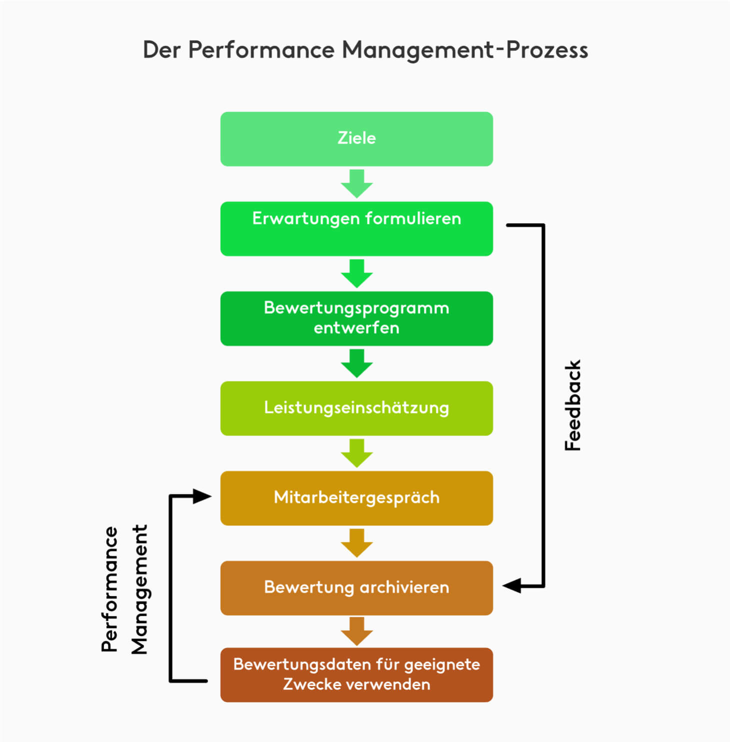 Detail Arbeits Und Zeitplan Vorlage Nomer 28