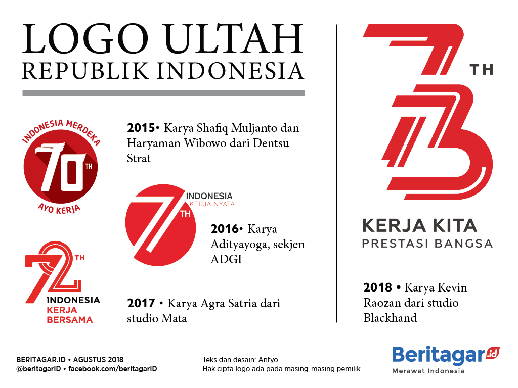 Detail Download Logo Hari Ulang Tahun Indonesia 2018 Nomer 13