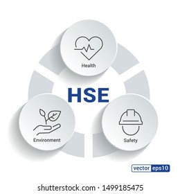 Detail Download Logo Hse Safety Sign Vector Nomer 17