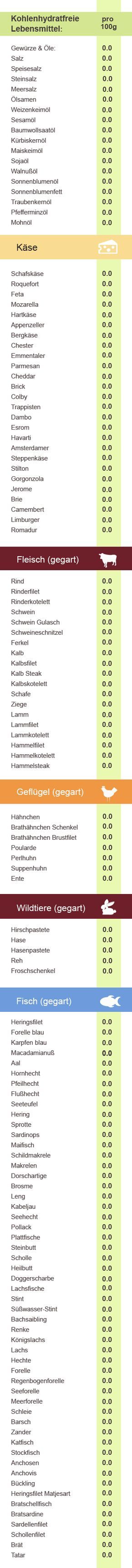Detail Kohlenhydrate Bilder Nomer 23